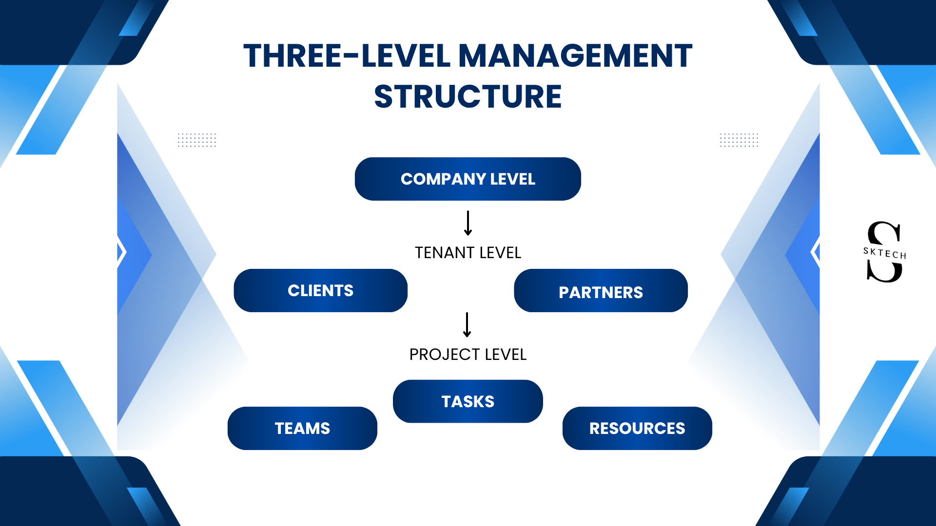 System Architecture